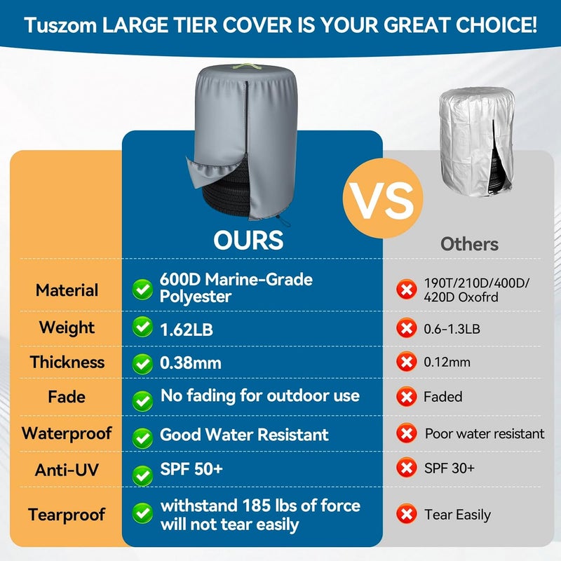 Tuszom Durable 600D Tire Storage Bag,Large Tyre Dust Protective Cover with Waterproof Zipper, Spare Stack Storage Tire Cover for Indoor/Outdoor Use,Universal Fits Trucks,SUV,Jeep,Car,Trailer,RV,Camper Wheels - Image 4
